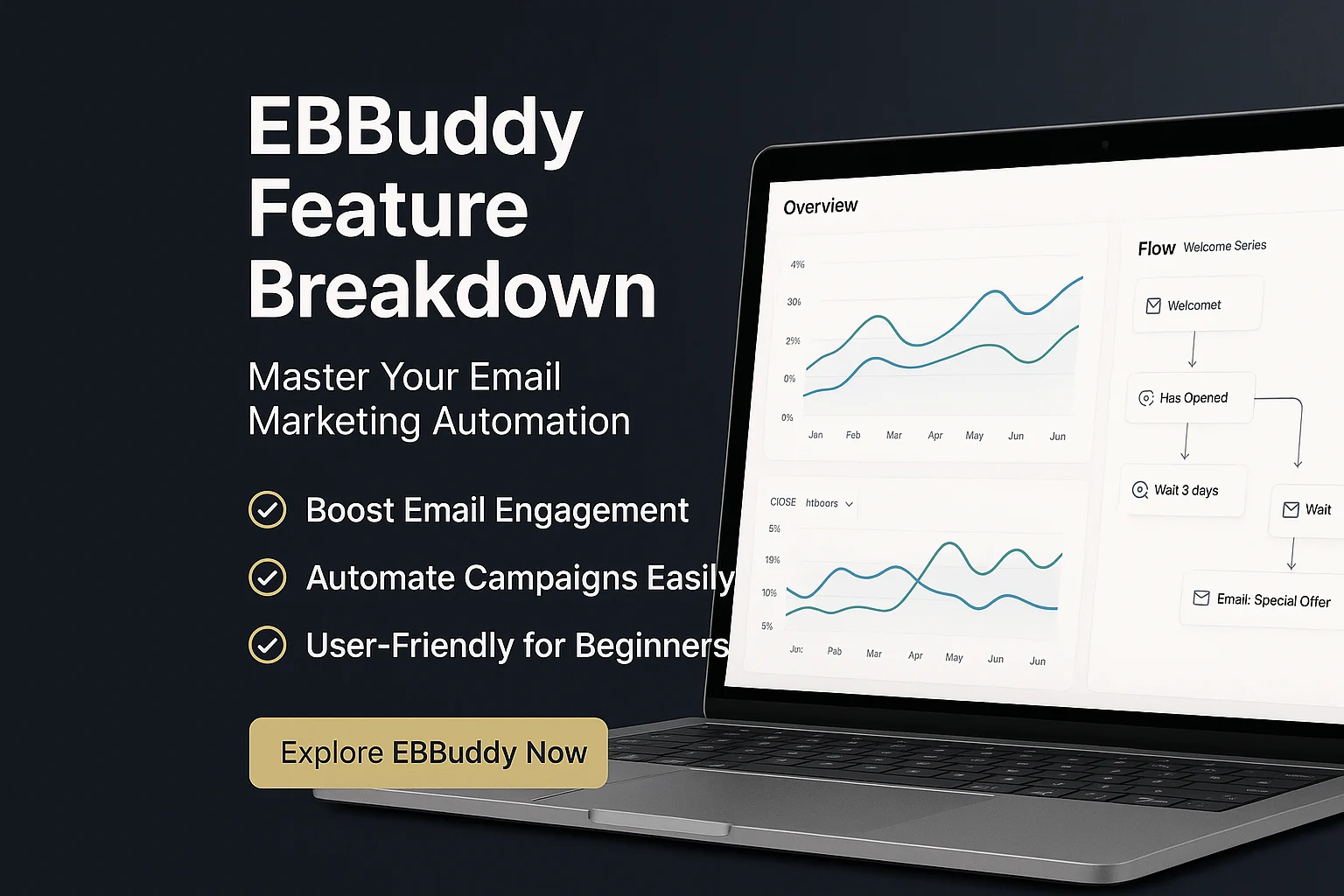 EBBuddy Feature Breakdown: Unlocking Powerful Email Marketing Automation featured image