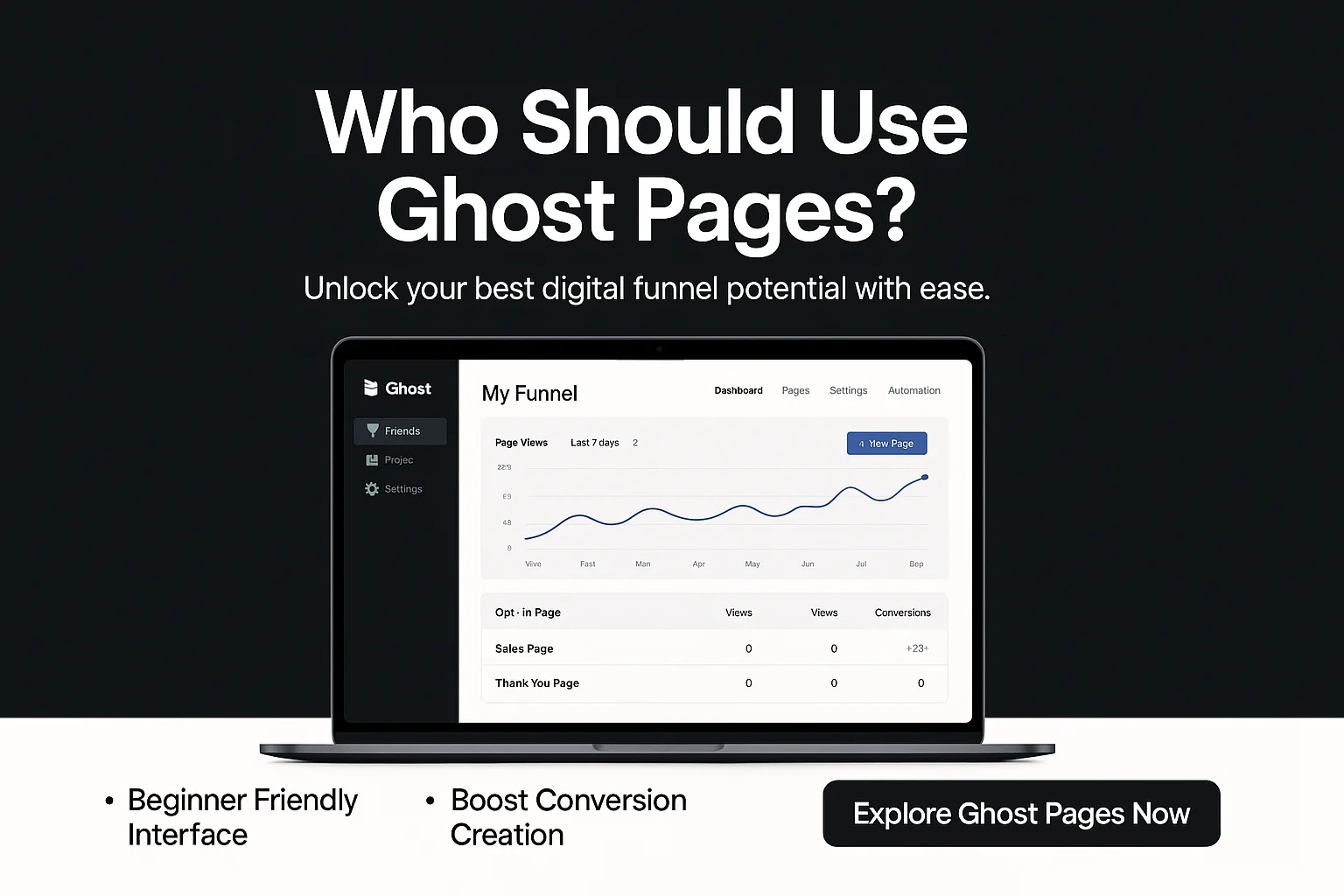 Who Should Use Ghost Pages? Finding the Right Fit for This Digital Marketing Software featured image